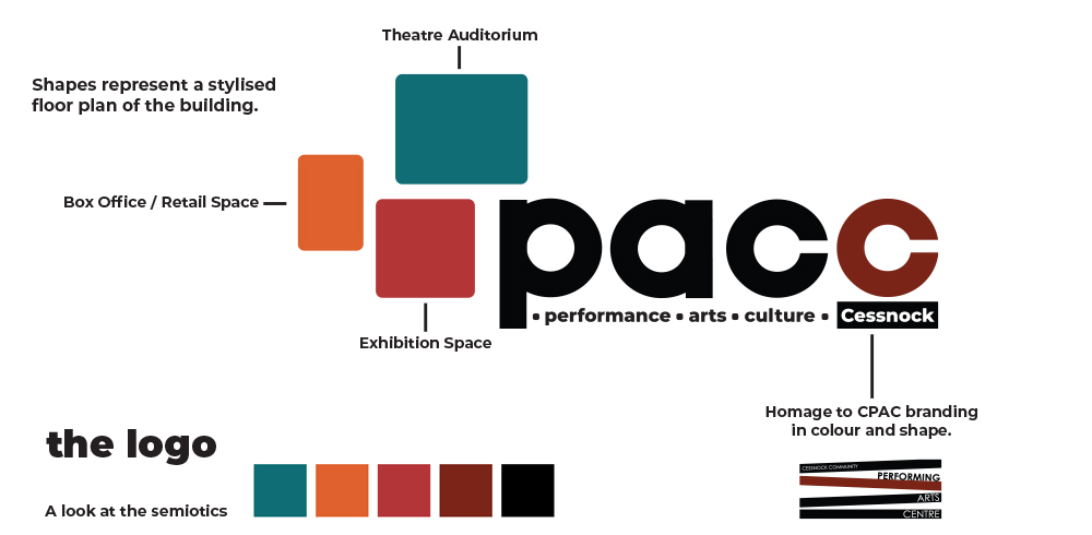 PACC Logo - the semiotics